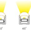 Beam angles of Lightrail XD1720MB Multi Beam LED Profile.