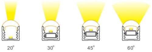 Beam angles of Lightrail XD1720MB Multi Beam LED Profile.