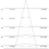 Diagram showing the light distribution and illumination range for the LightrailPOD26 LED handrail light.