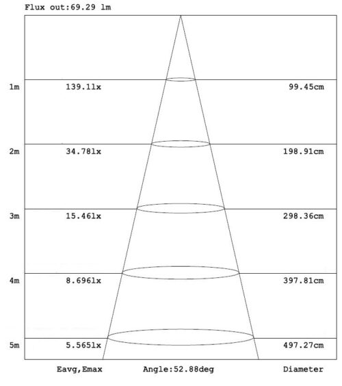 Diagram showing the light distribution and illumination range for the LightrailPOD26 LED handrail light.