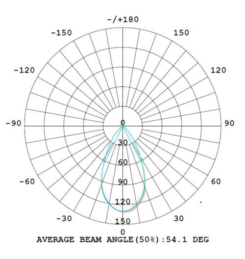 Polar curve diagram showing the beam angle distribution of the LightrailPOD26 LED handrail light with a 26mm cut.